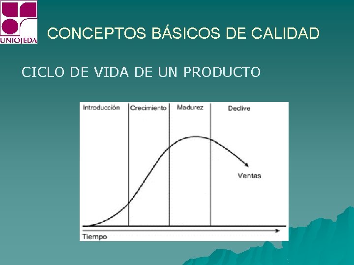 CONCEPTOS BÁSICOS DE CALIDAD CICLO DE VIDA DE UN PRODUCTO 