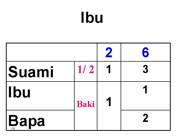 Ibu Suami Ibu Bapa 15 1/ 2 Baki 2 6 1 3 1 1