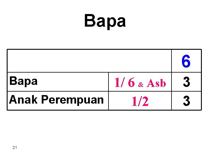 Bapa 6 Bapa 1/ 6 & Asb Anak Perempuan 1/2 21 3 3 