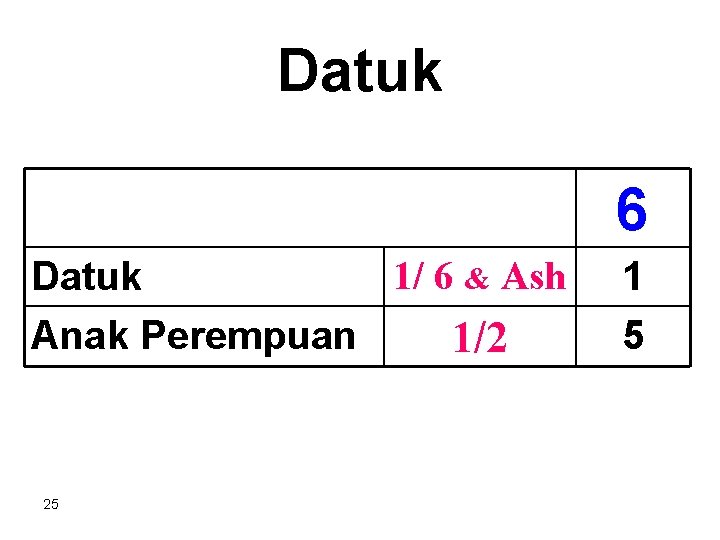 Datuk 6 1/ 6 & Ash Datuk Anak Perempuan 1/2 25 1 5 