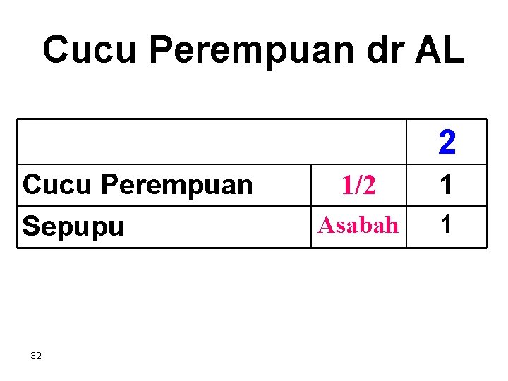 Cucu Perempuan dr AL 2 Cucu Perempuan Sepupu 32 1/2 1 Asabah 1 