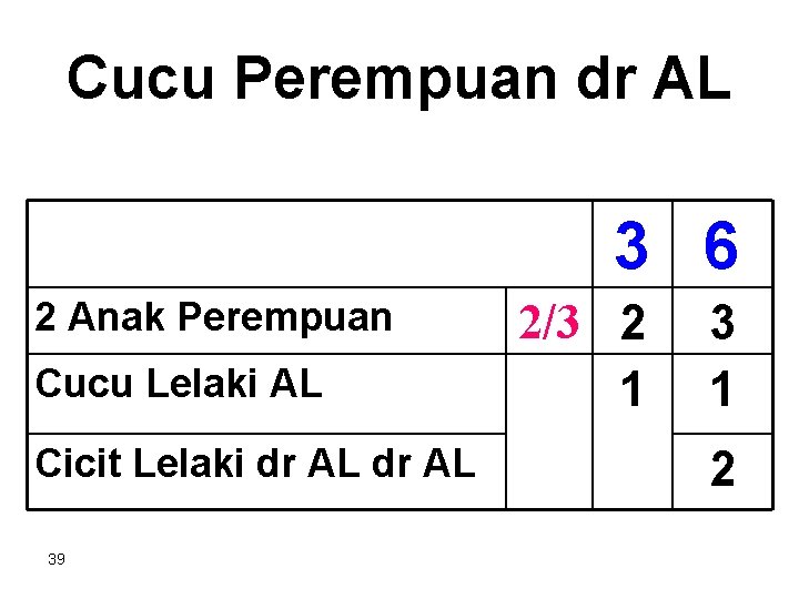 Cucu Perempuan dr AL 3 6 2 Anak Perempuan Cucu Lelaki AL Cicit Lelaki