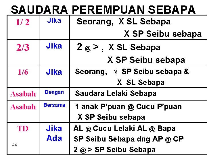 SAUDARA PEREMPUAN SEBAPA 1/ 2 Jika Seorang, X SL Sebapa X SP Seibu sebapa