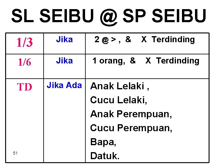 SL SEIBU @ SP SEIBU 1/3 Jika 2@>, & 1/6 Jika 1 orang, &