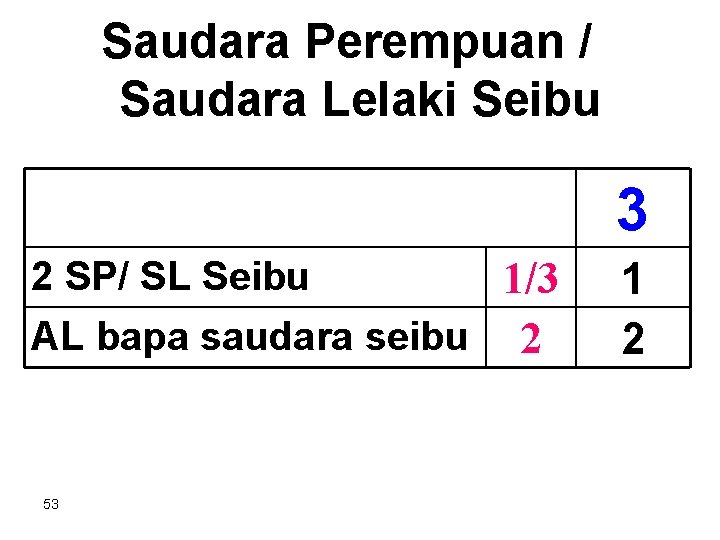 Saudara Perempuan / Saudara Lelaki Seibu 3 2 SP/ SL Seibu 1/3 AL bapa