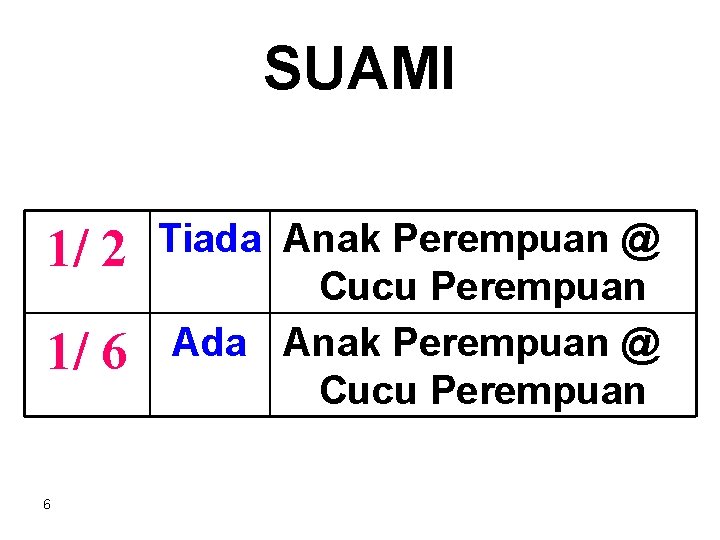 SUAMI 1/ 2 1/ 6 6 Tiada Anak Perempuan @ Cucu Perempuan Ada Anak