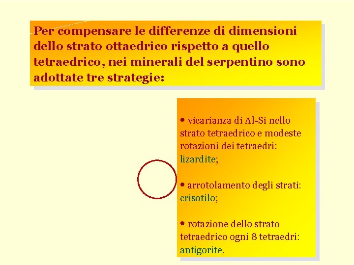 Per compensare le differenze di dimensioni dello strato ottaedrico rispetto a quello tetraedrico, nei