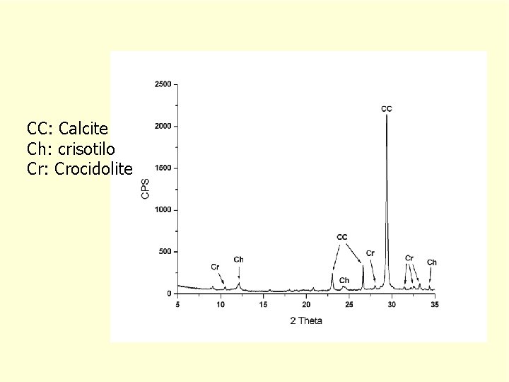 CC: Calcite Ch: crisotilo Cr: Crocidolite 