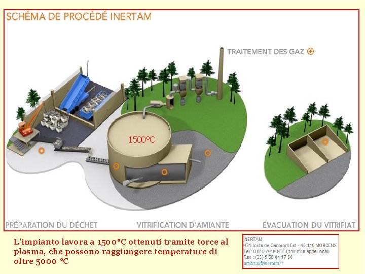 1500°C L’impianto lavora a 1500°C ottenuti tramite torce al plasma, che possono raggiungere temperature