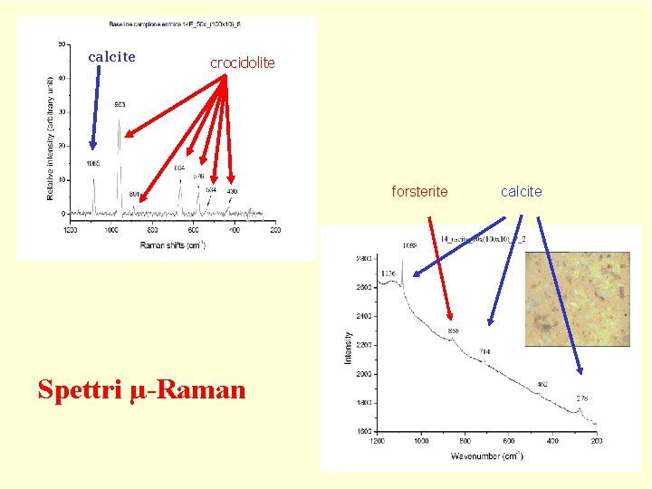 calcite crocidolite forsterite Spettri µ-Raman calcite 