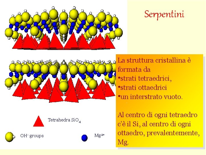 Serpentini La struttura cristallina è formata da • strati tetraedrici, • strati ottaedrici •