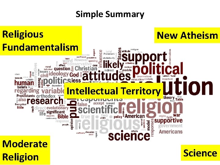 Simple Summary Religious Fundamentalism New Atheism Intellectual Territory Moderate Religion Science 