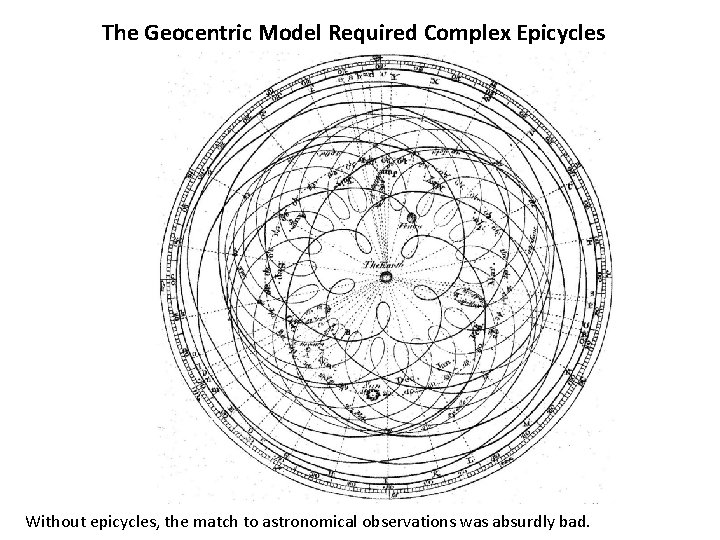 The Geocentric Model Required Complex Epicycles Without epicycles, the match to astronomical observations was