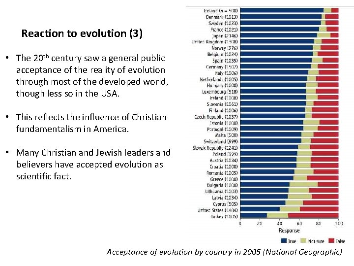 Reaction to evolution (3) • The 20 th century saw a general public acceptance