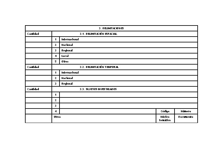 3. DELIMITACIONES Cantidad 3. 1. DELIMITACIÓN ESPACIAL 1 Internacional 2 Nacional 3 Regional 4