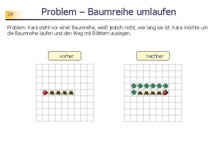 24 Problem – Baumreihe umlaufen Problem: Kara steht vor einer Baumreihe, weiß jedoch nicht,