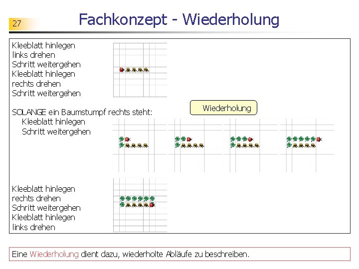 27 Fachkonzept - Wiederholung Kleeblatt hinlegen links drehen Schritt weitergehen Kleeblatt hinlegen rechts drehen