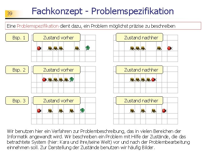 Fachkonzept - Problemspezifikation 39 Eine Problemspezifikation dient dazu, ein Problem möglichst präzise zu beschreiben