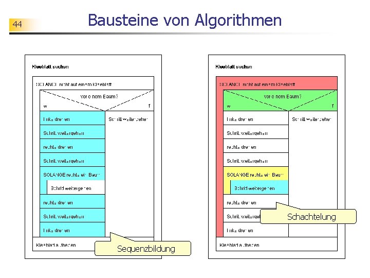 44 Bausteine von Algorithmen Schachtelung Sequenzbildung 