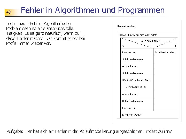 48 Fehler in Algorithmen und Programmen Jeder macht Fehler. Algorithmisches Problemlösen ist eine anspruchsvolle