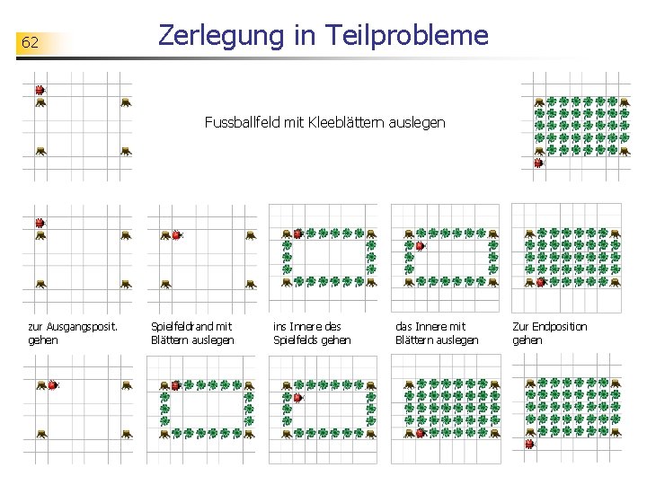 62 Zerlegung in Teilprobleme Fussballfeld mit Kleeblättern auslegen zur Ausgangsposit. gehen Spielfeldrand mit Blättern