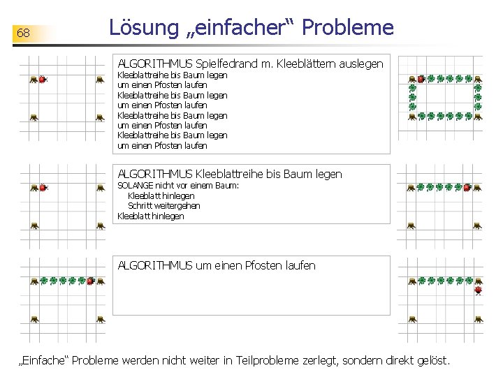 68 Lösung „einfacher“ Probleme ALGORITHMUS Spielfedrand m. Kleeblättern auslegen Kleeblattreihe bis Baum legen um