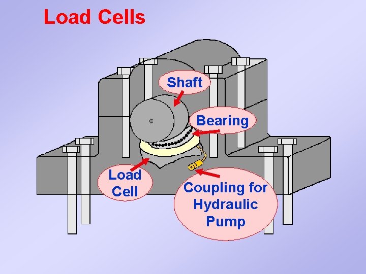 Load Cells Shaft Bearing Load Cell Coupling for Hydraulic Pump 