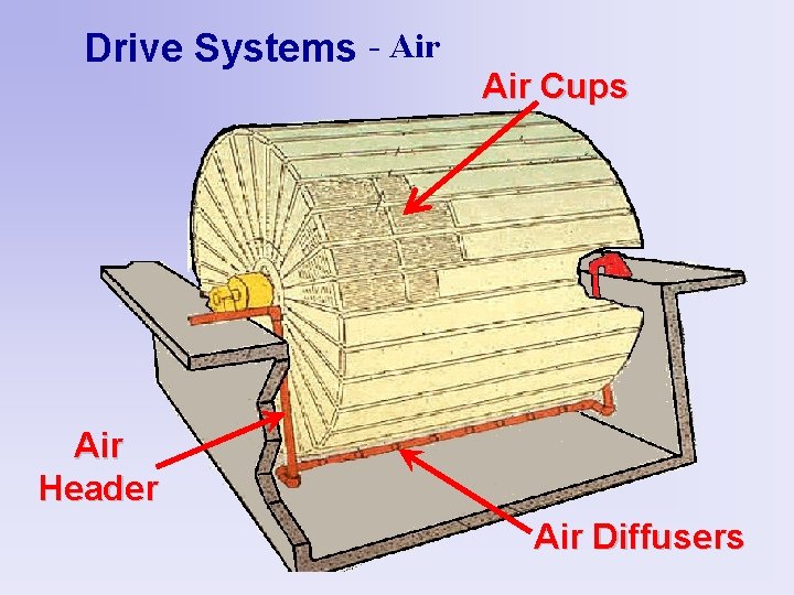 Drive Systems - Air Cups Air Header Air Diffusers 