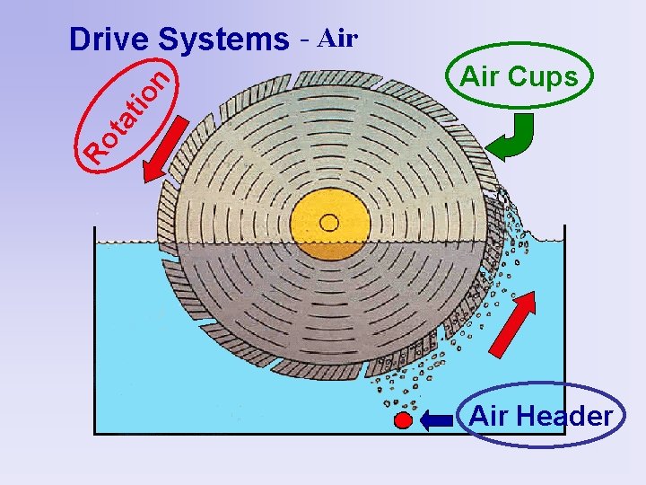 Air Cups Ro ta tio n Drive Systems - Air Header 