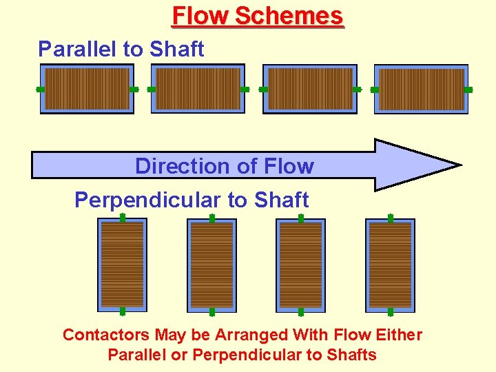 Flow Schemes Parallel to Shaft Direction of Flow Perpendicular to Shaft Contactors May be