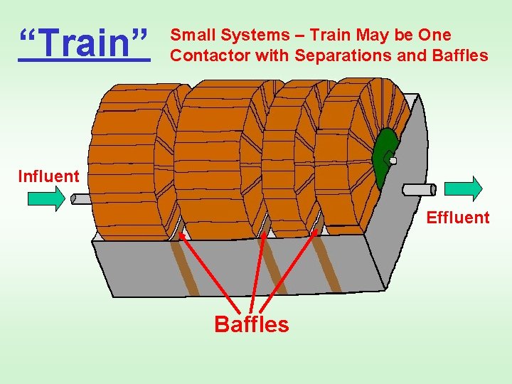 “Train” Small Systems – Train May be One Contactor with Separations and Baffles Influent
