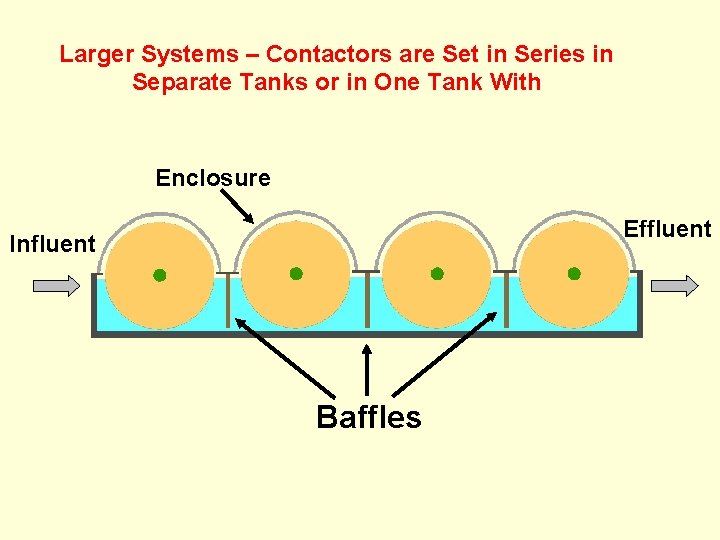 Larger Systems – Contactors are Set in Series in Separate Tanks or in One