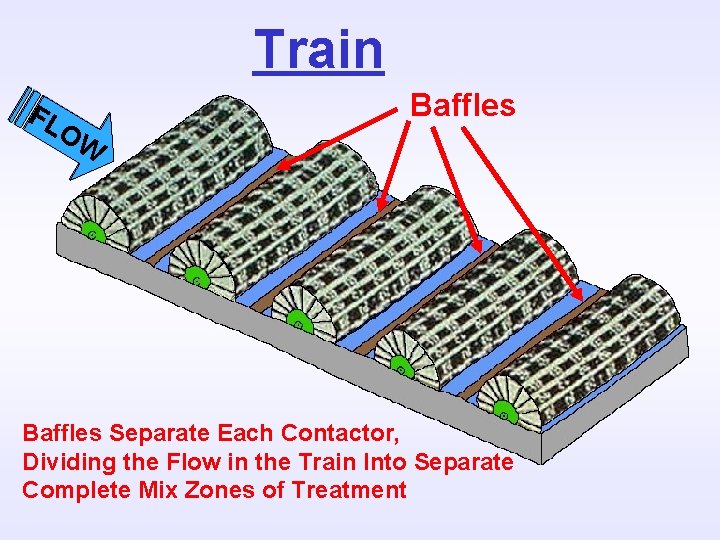 Train FL OW Baffles Separate Each Contactor, Dividing the Flow in the Train Into