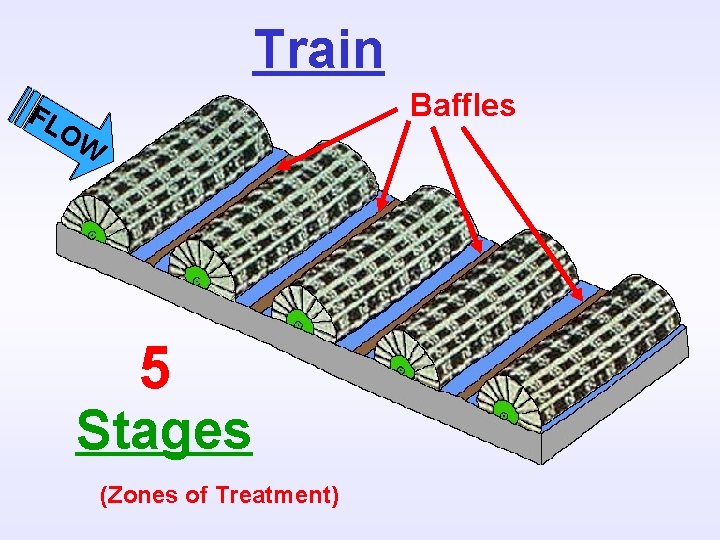 Train Baffles FL OW 5 Stages (Zones of Treatment) 