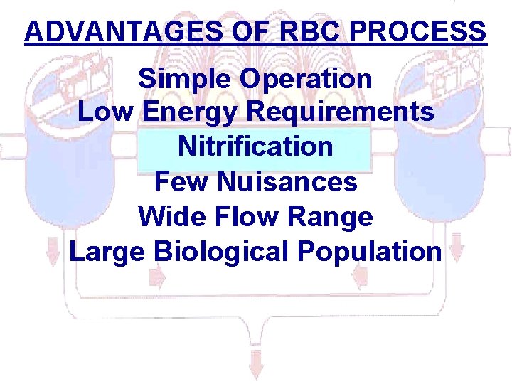 ADVANTAGES OF RBC PROCESS Simple Operation Low Energy Requirements Nitrification Few Nuisances Wide Flow