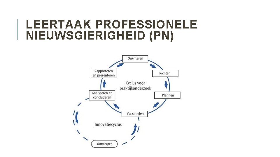 LEERTAAK PROFESSIONELE NIEUWSGIERIGHEID (PN) 