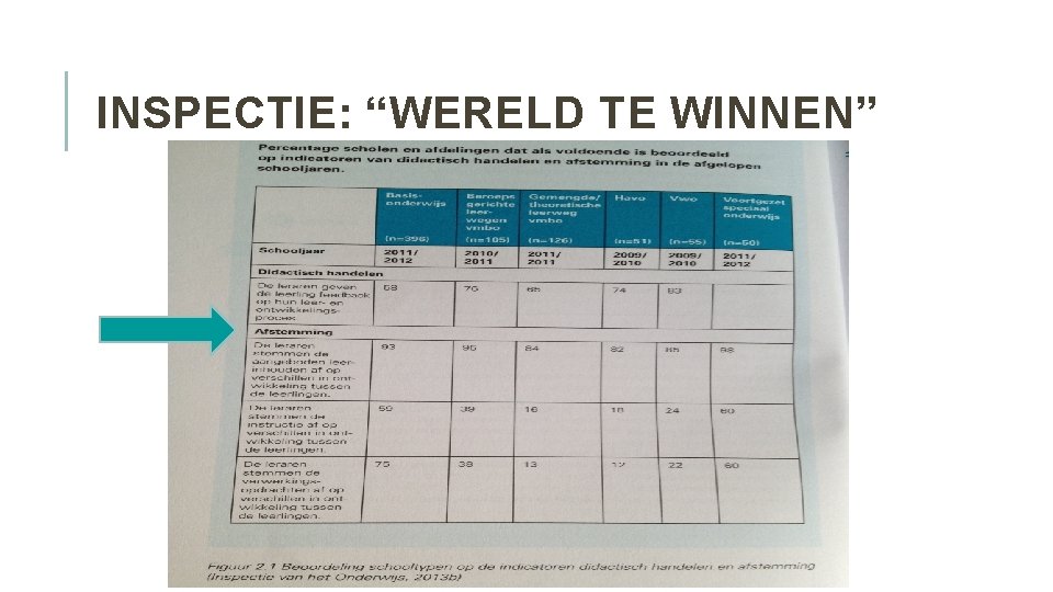 INSPECTIE: “WERELD TE WINNEN” 