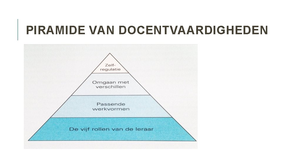 PIRAMIDE VAN DOCENTVAARDIGHEDEN 