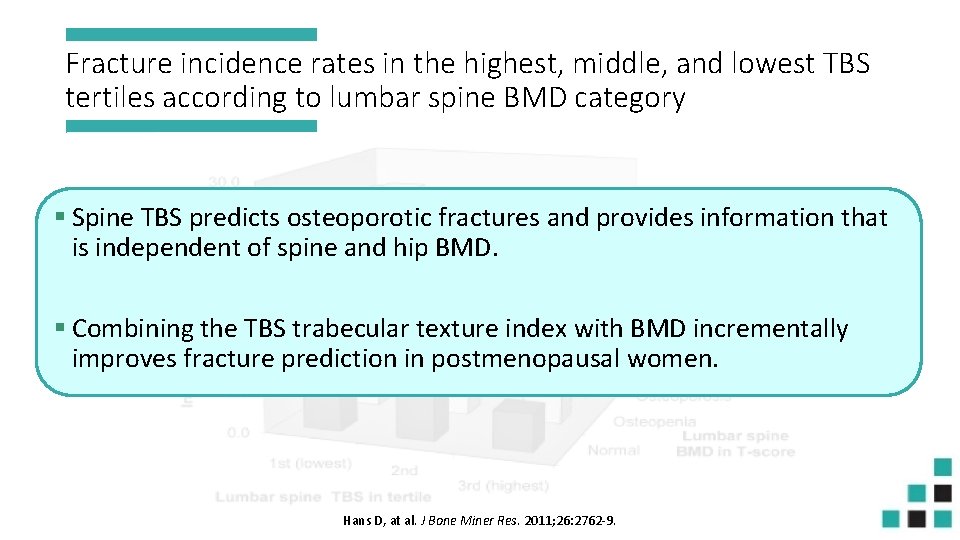 Fracture incidence rates in the highest, middle, and lowest TBS tertiles according to lumbar