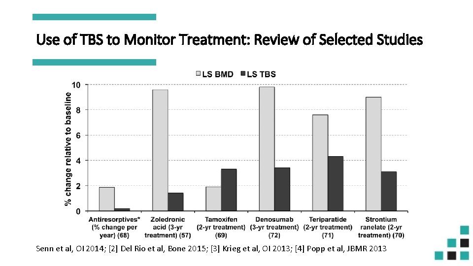 Use of TBS to Monitor Treatment: Review of Selected Studies Senn et al, OI