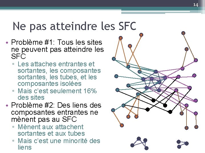 14 Ne pas atteindre les SFC • Problème #1: Tous les sites ne peuvent