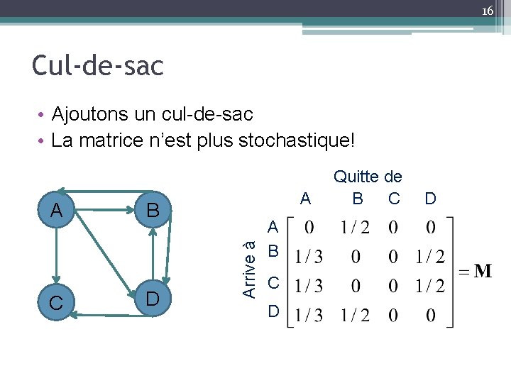 16 Cul-de-sac • Ajoutons un cul-de-sac • La matrice n’est plus stochastique! C B