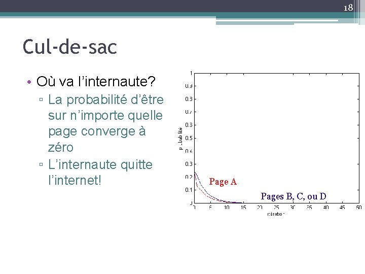 18 Cul-de-sac • Où va l’internaute? ▫ La probabilité d’être sur n’importe quelle page