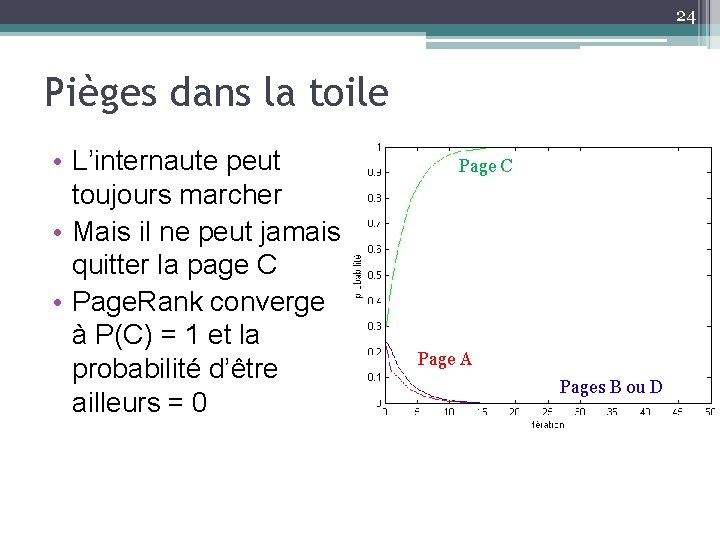 24 Pièges dans la toile • L’internaute peut toujours marcher • Mais il ne