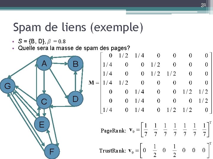 31 Spam de liens (exemple) • S = {B, D}, β = 0. 8