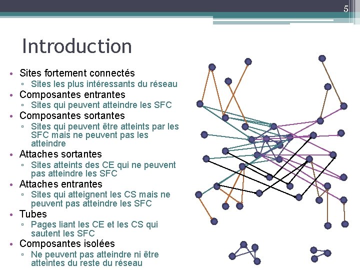 5 Introduction • Sites fortement connectés ▫ Sites les plus intéressants du réseau •