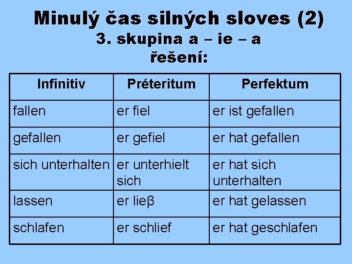 Minulý čas silných sloves (2) 3. skupina a – ie – a řešení: Infinitiv