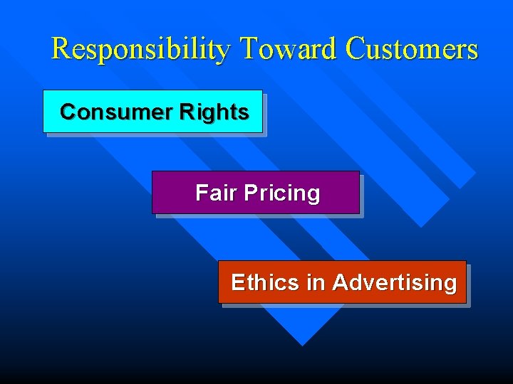 Responsibility Toward Customers Consumer Rights Fair Pricing Ethics in Advertising 