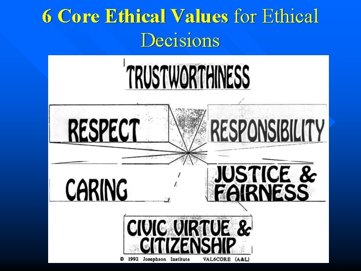 6 Core Ethical Values for Ethical Decisions 