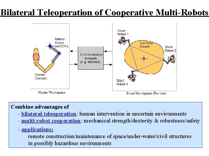 Bilateral Teleoperation of Cooperative Multi-Robots Combine advantages of - bilateral teleoperation: human intervention in